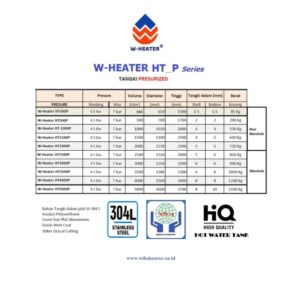 Spesifikasi Presurized Hot Water Tank W-Heater HT_P Series